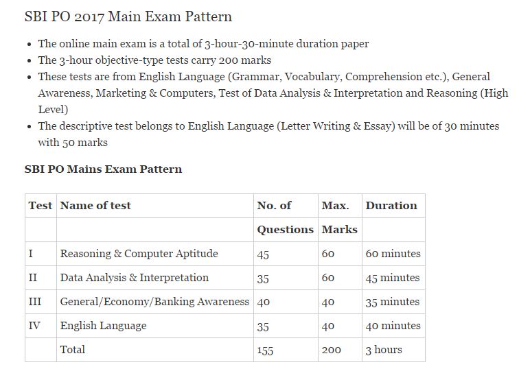 Online essay writing test