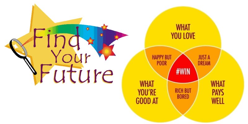 Career Aptitude Test