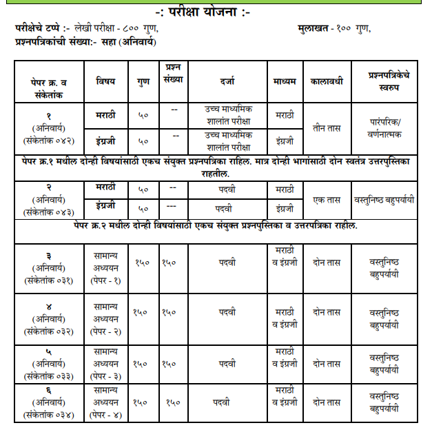 MPSC Exam Pattern