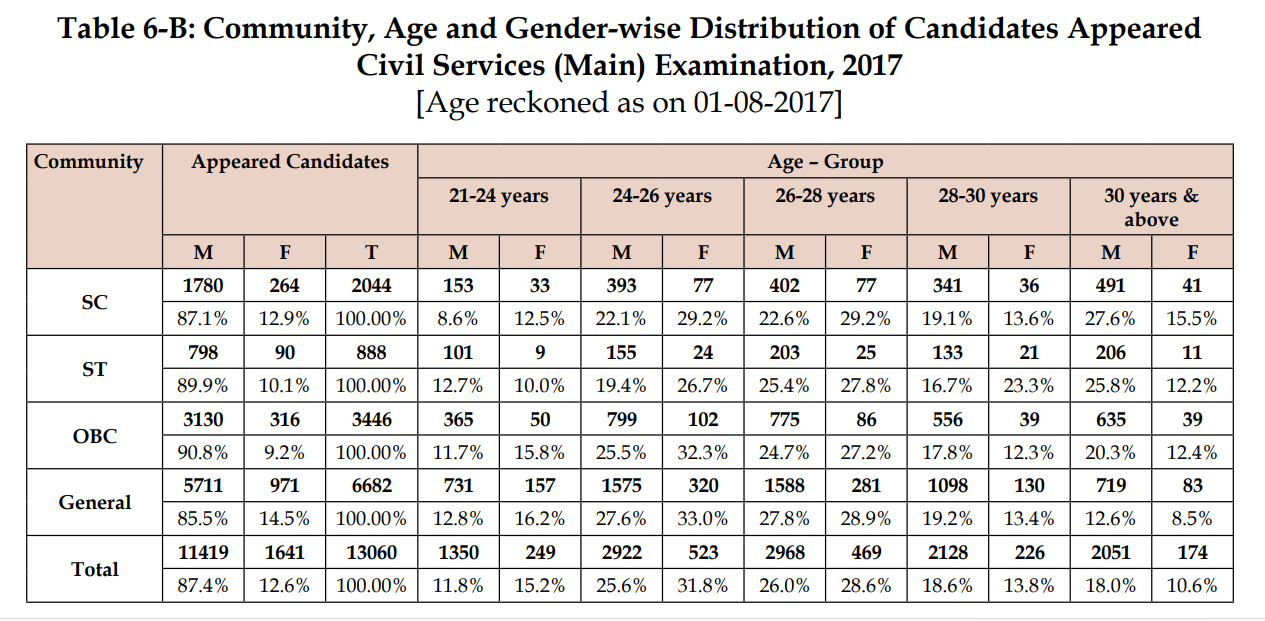 Community-age-gender-Mains