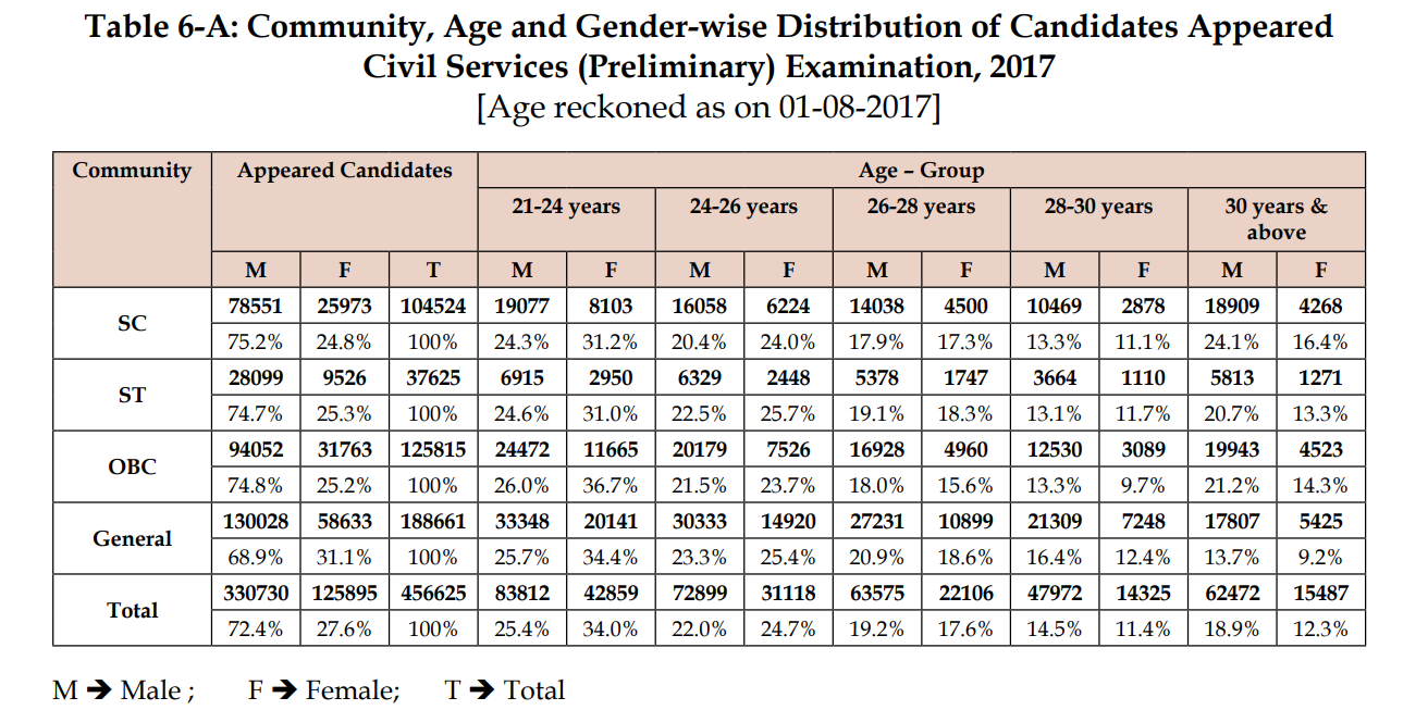 Community-wise, Age & Gender-wise Data