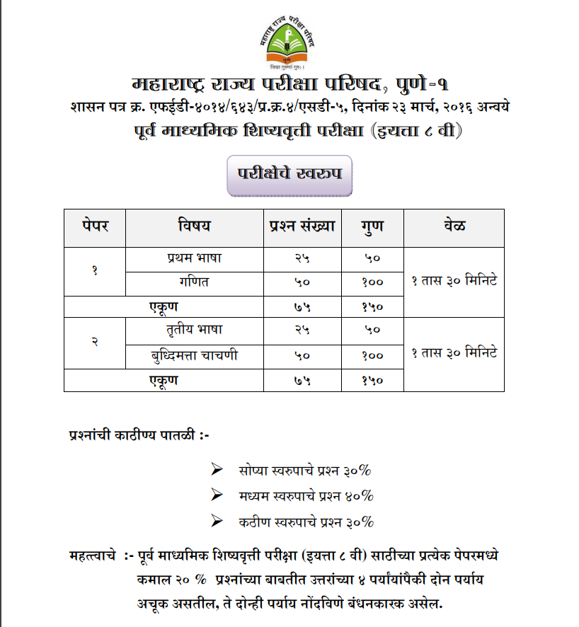 PSS - Exam Paper Pattern